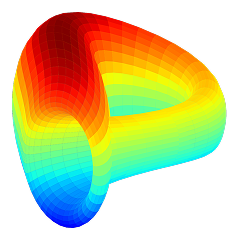 Curve DAO