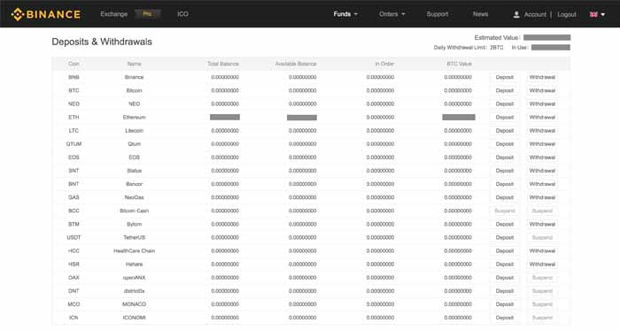 binance delisted coins list