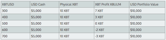 bitcoin arbitrage table
