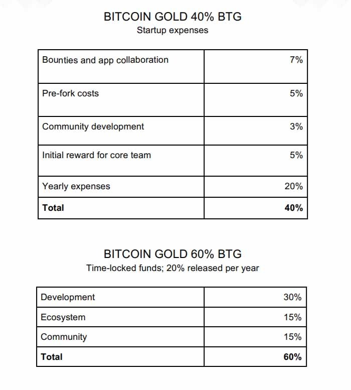 bitcoin gold coin