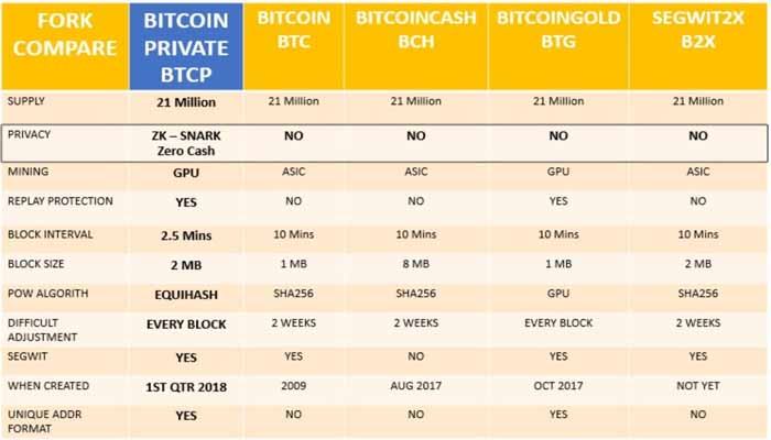 what is bitcoin private