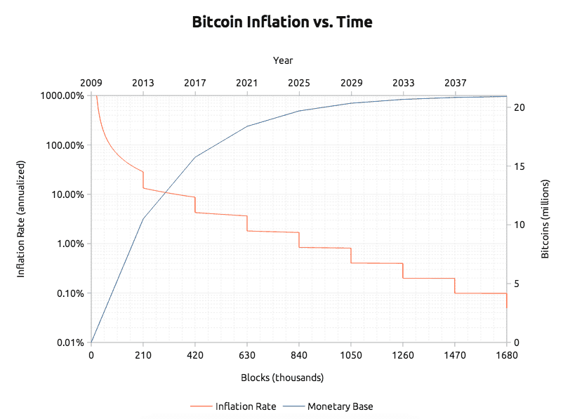 What’s behind Bitcoin’s 24 percent price rise?