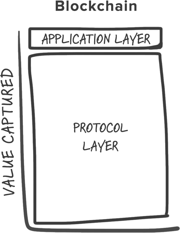 blockchain diagram