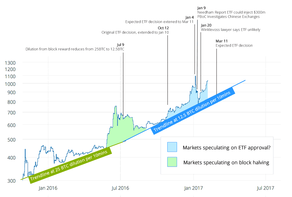 Compare Etf Charts