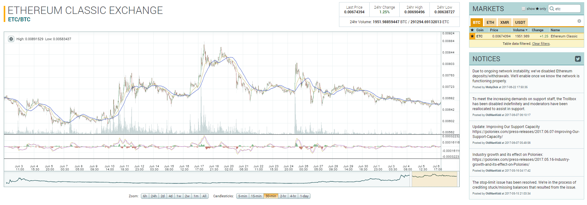 buy ethereum classic