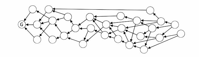 byteball bytes