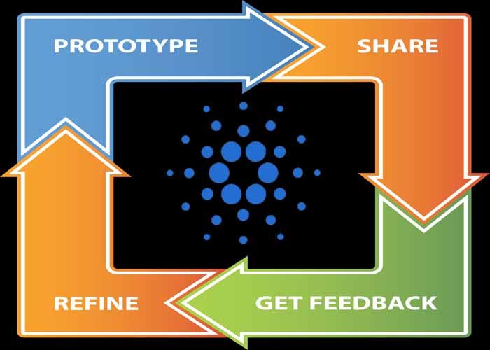 Курс Cardano