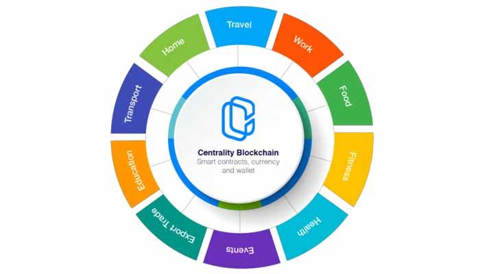 what is centrality