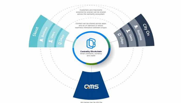 what is centrality