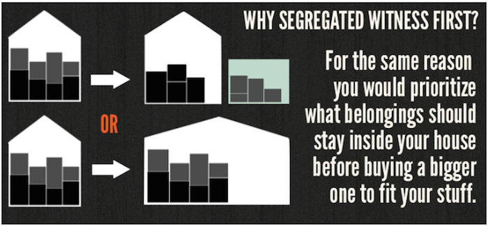 why segregated witness first