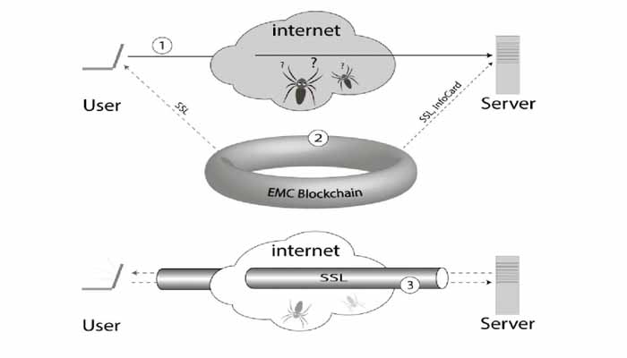 what is emercoin