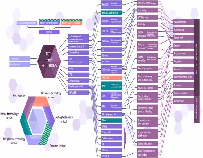 what is emercoin