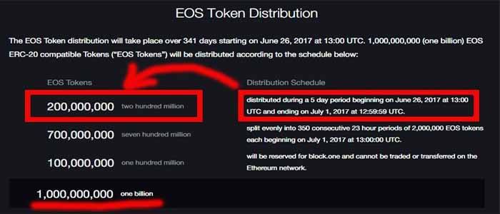 eos coin