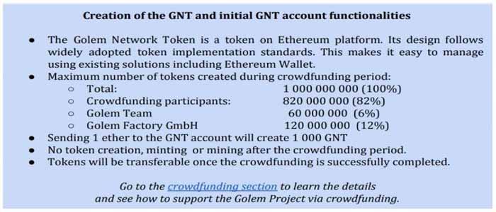 golem coin