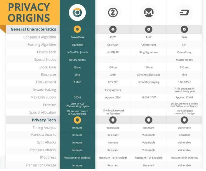 komodo coin