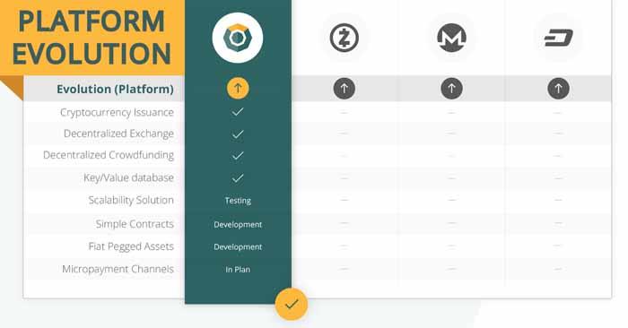 komodo coin