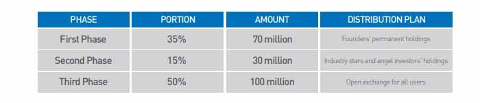 kucoin