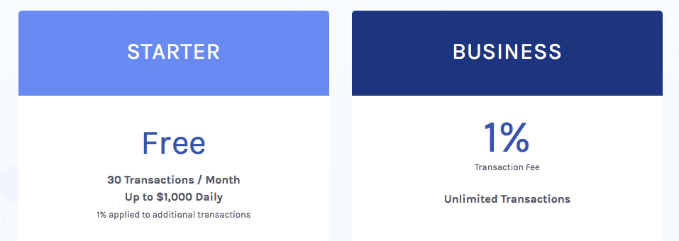 Bitcoin online merchants Bitcoin online merchants