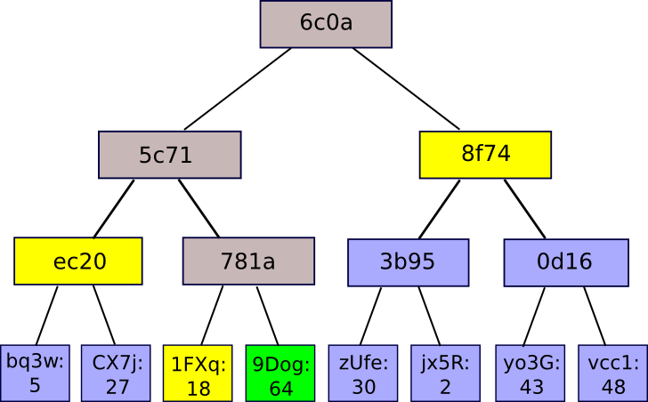 merkle tree merkle tree