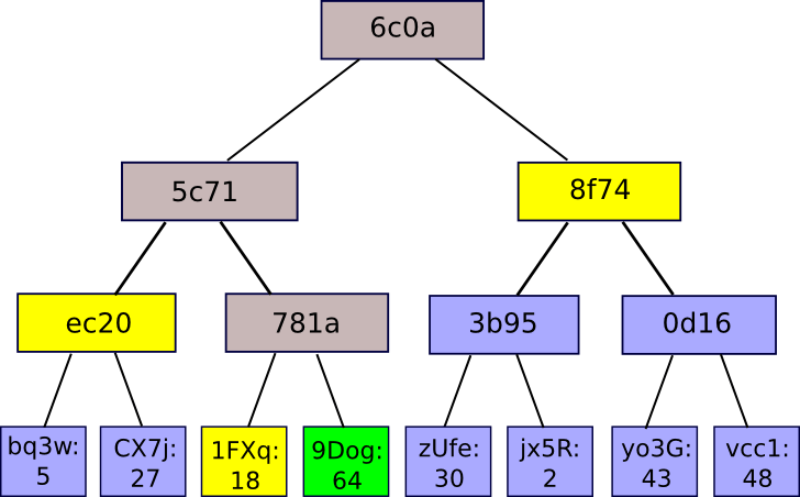 merkle tree