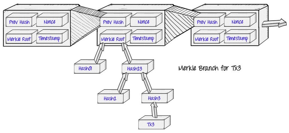 merkle root mining