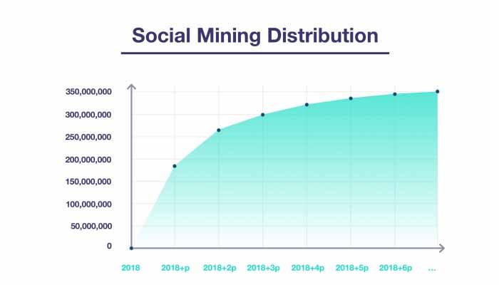 what is mithril