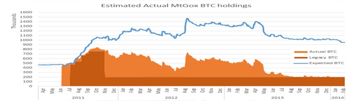 mtgox-btc-holdings