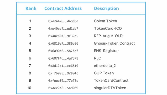 what is nebulas