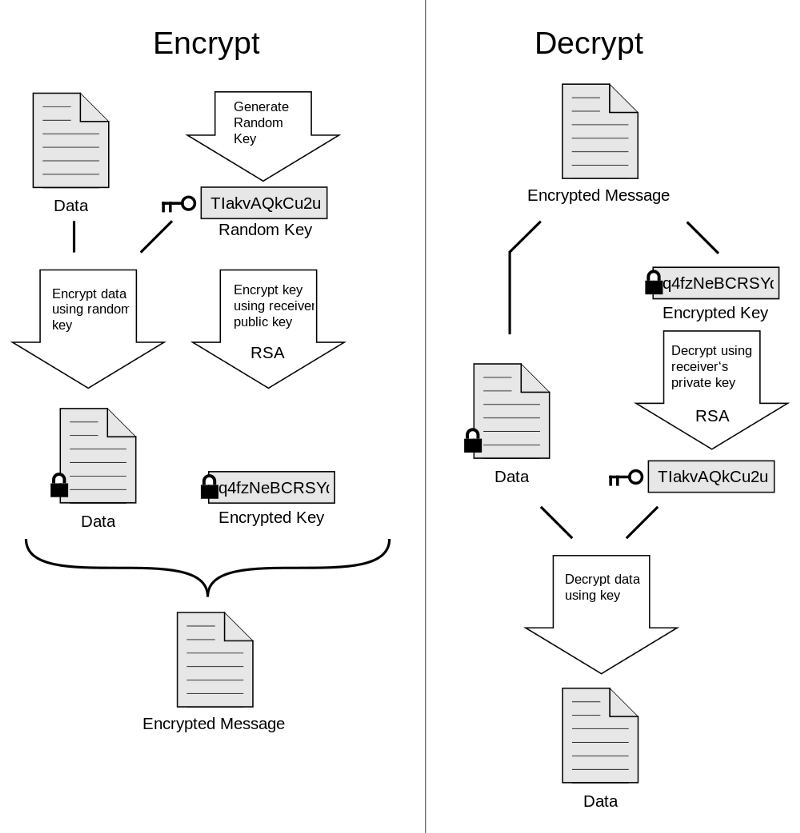 pgp encryption