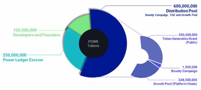 power ledger coin