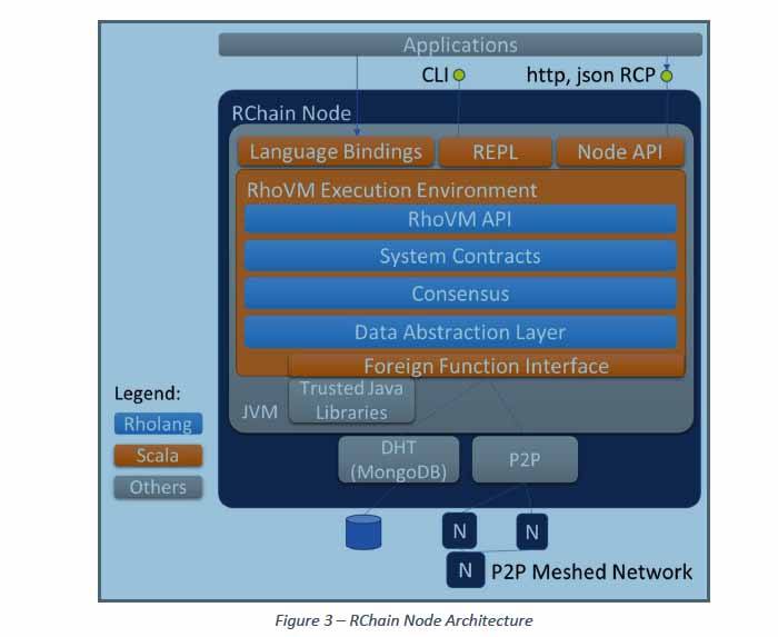 rchain coin