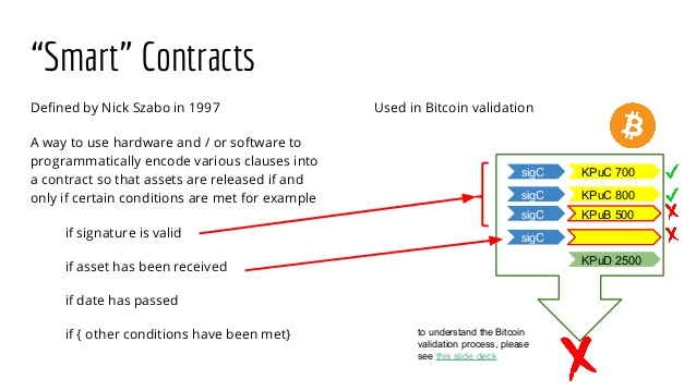 smart contracts