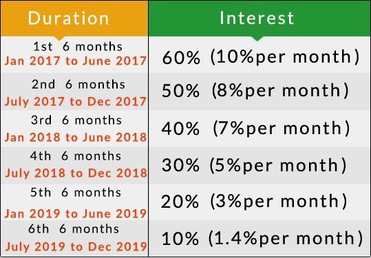 earn bitconnect