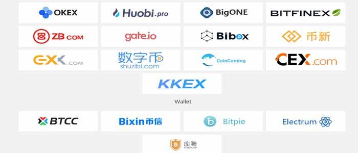How to get super bitcoin How to get super bitcoin