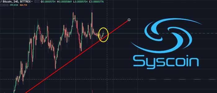 syscoin