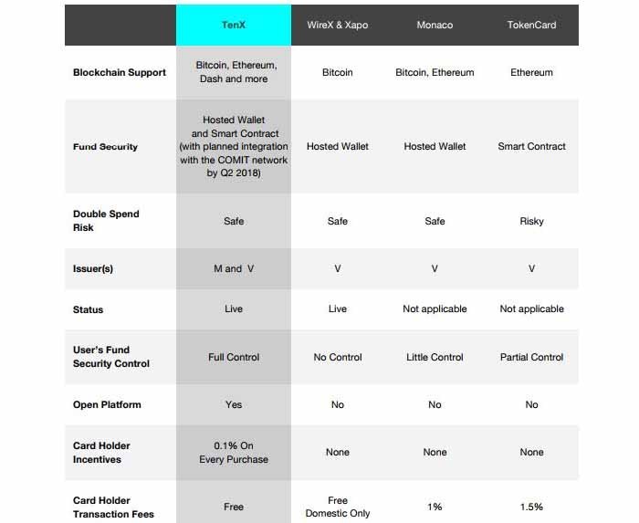 Tenx Coin Price Chart