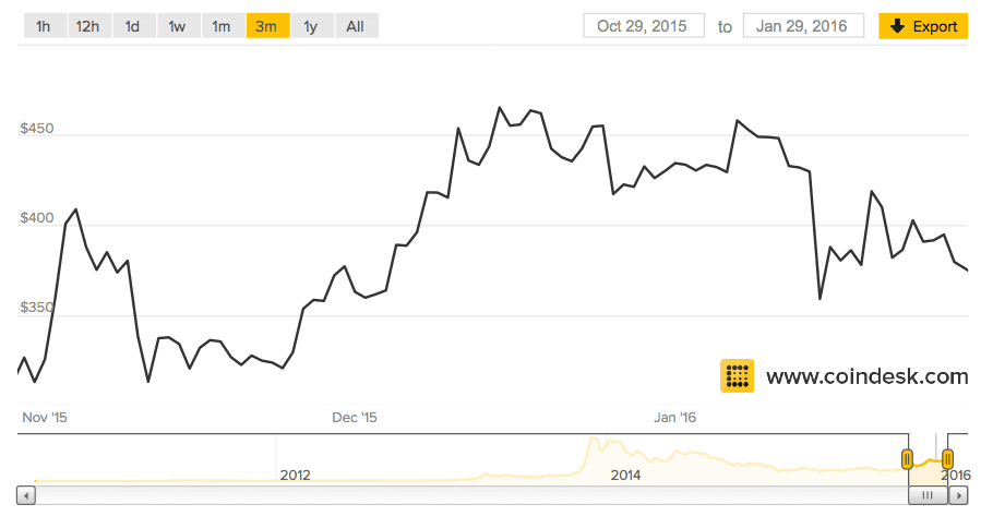 bitcoin trading de înaltă frecvență