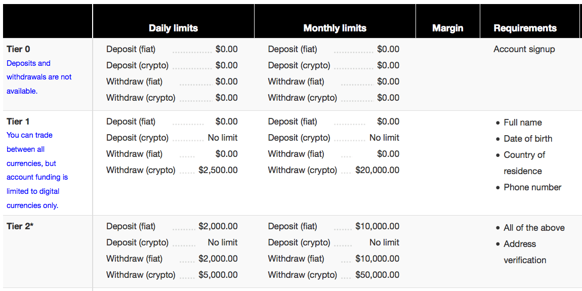 Negociação bitcoin