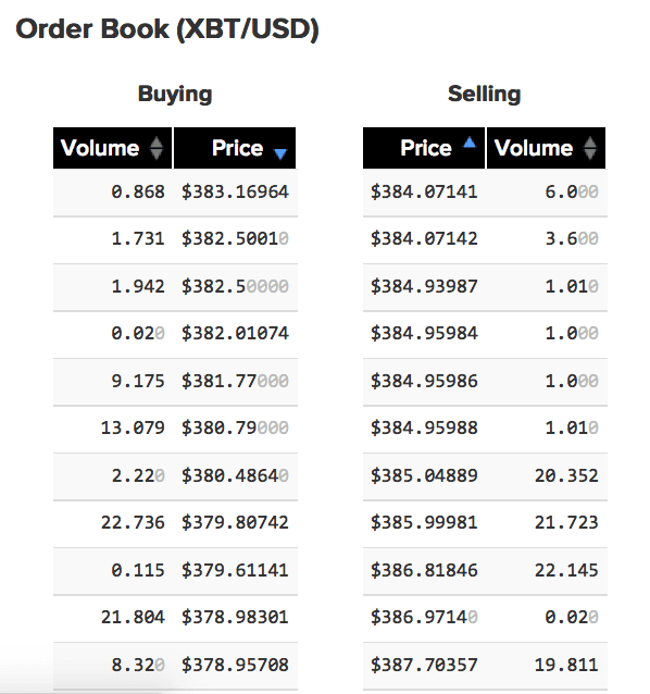 Negociação bitcoin