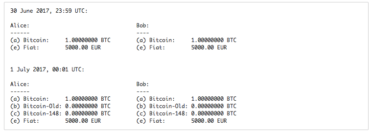 bitcoin exchange traded fund