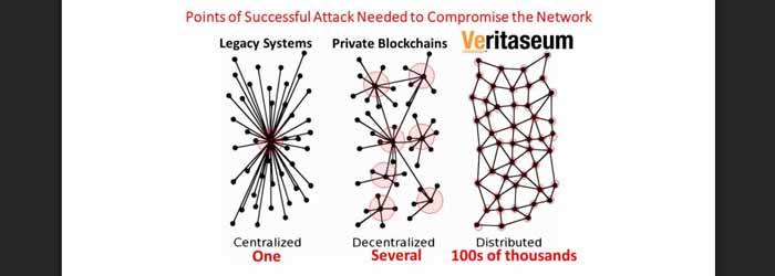 veritaseum coin