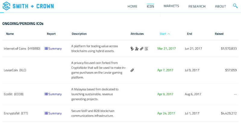 Website for tracking ICOs