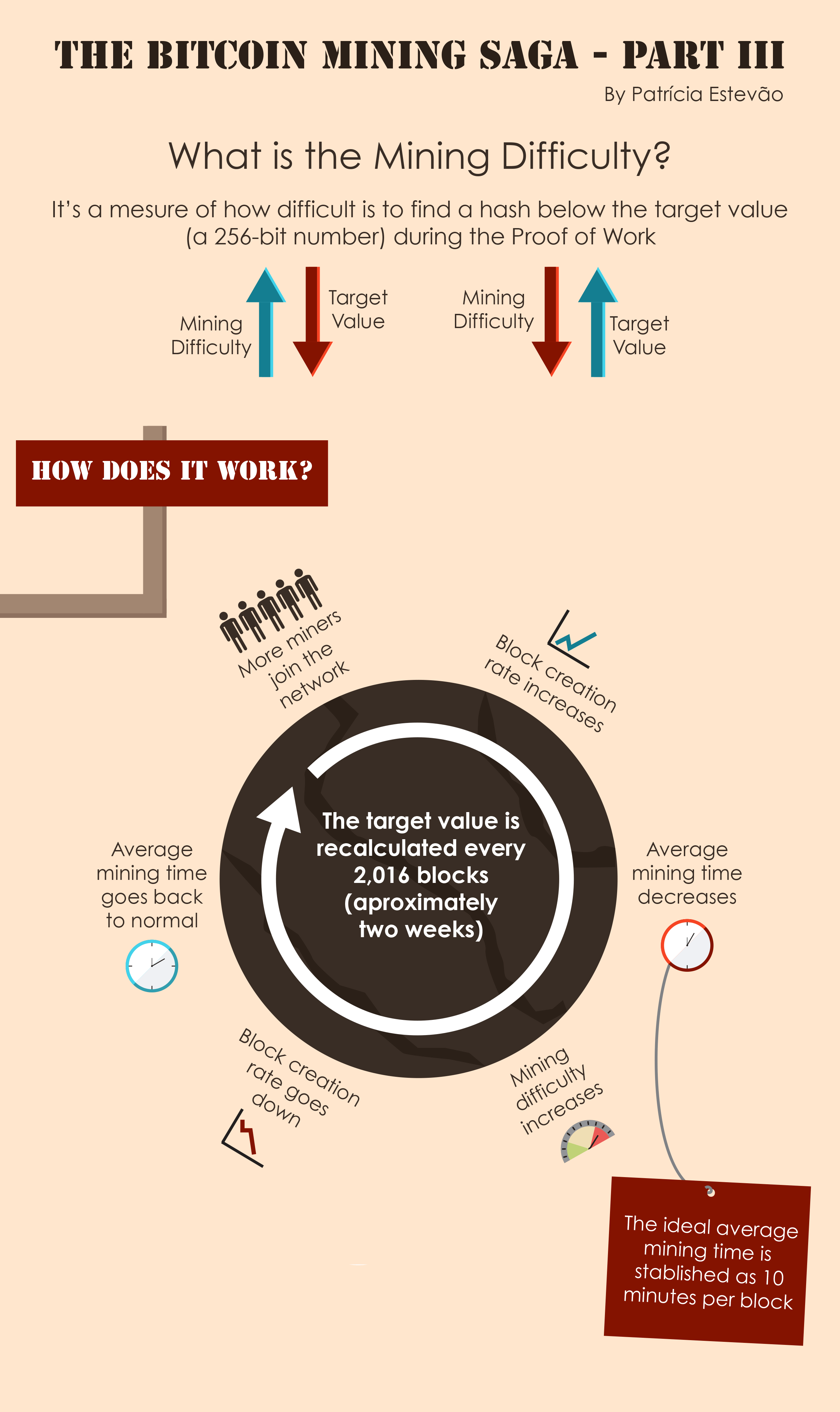 cryptocurrency exponential growth