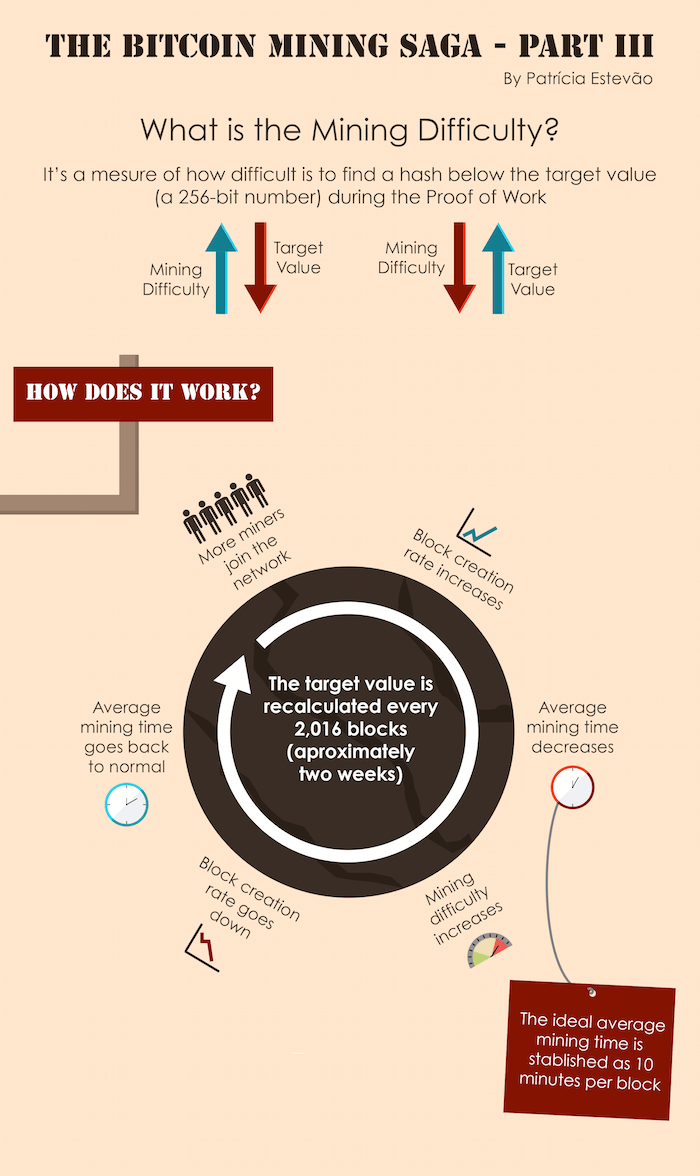 bitcoin mining saga