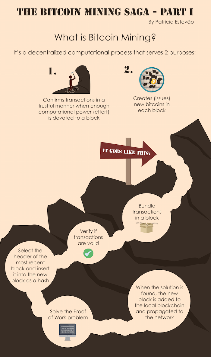 How much can you earn on bitcoin mining How much can you earn on bitcoin mining