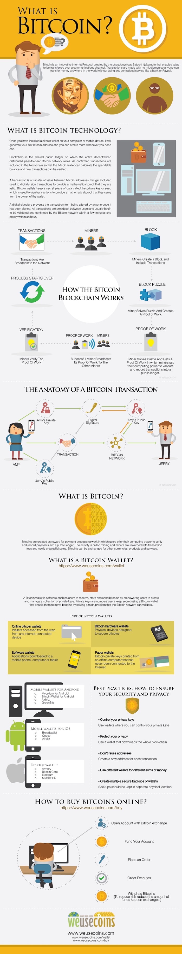 How do bitcoins work?