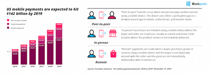 O que é Cryptocurrency