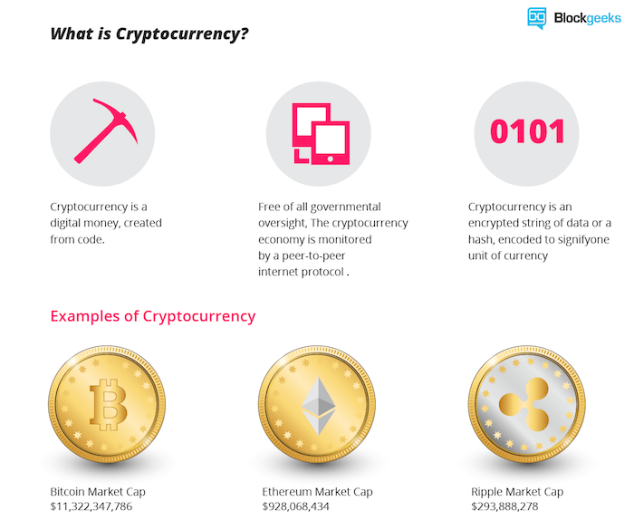 cryptocurrency definitions