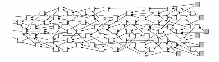 what is iota