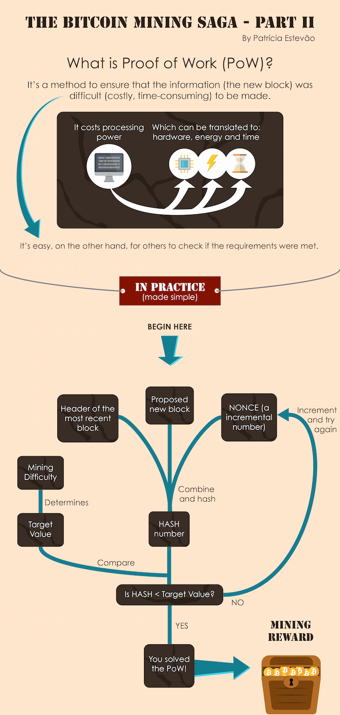 what does it mean to mine for bitcoins